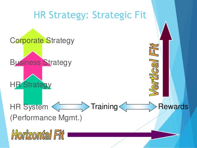 Shrm and strategic fit strategic fit criteria